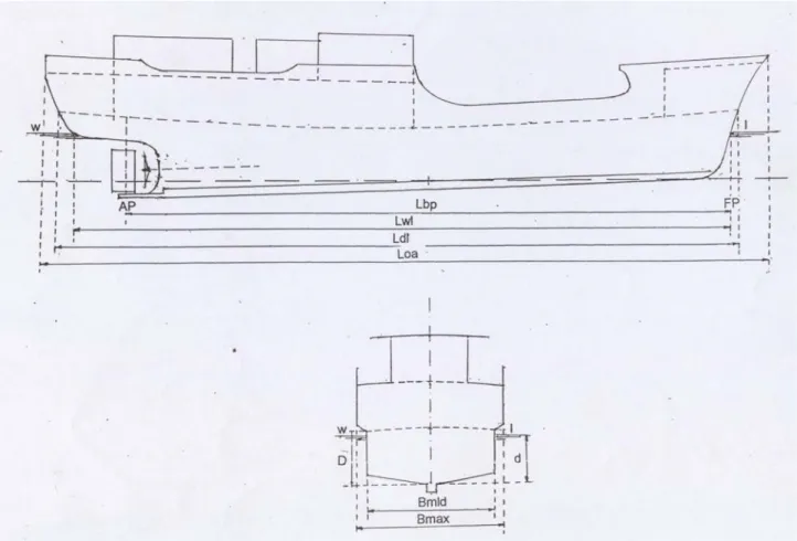 Gambar A.1    Sketsa bentuk baku konstruksi kapal rawai tuna ( tuna long liner )           75 – 150 GT 