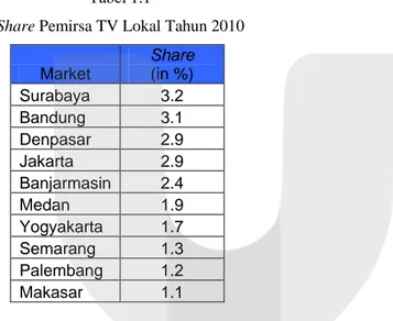 tabel 1.1  terlihat bahwa perolehan  share  (pemirsa) TV lokal di  Surabaya dan Bandung adalah yang tertinggi, yaitu mencapai di atas  3%