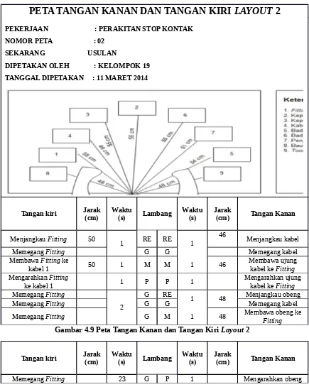 Gambar 4.9 Peta Tangan Kanan dan Tangan Kiri Layout 2 