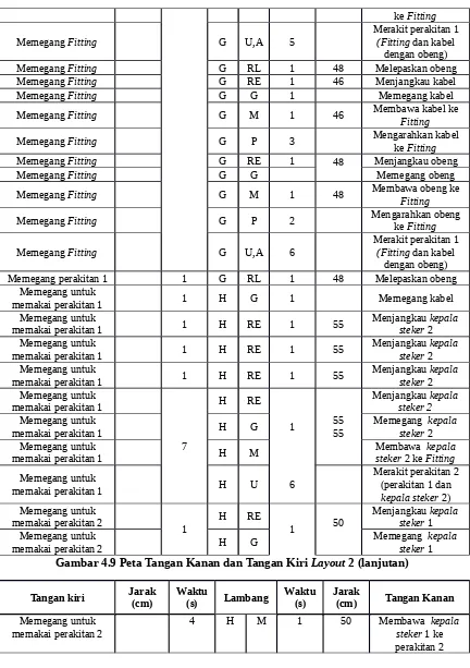 Gambar 4.9 Peta Tangan Kanan dan Tangan Kiri Layout 2 (lanjutan)