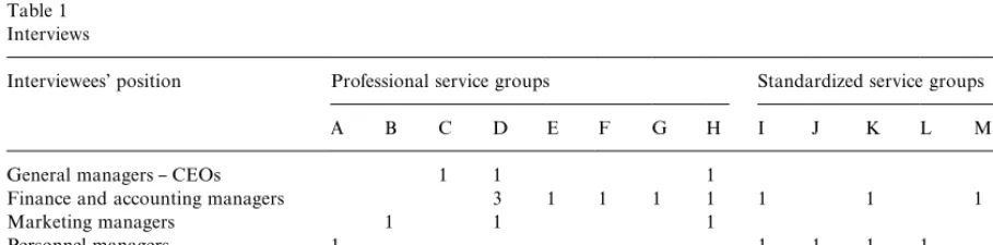 Table 1