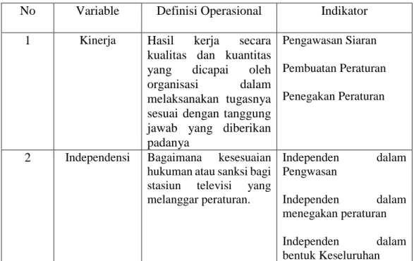 Tabel 1.1 Definis Operasional 