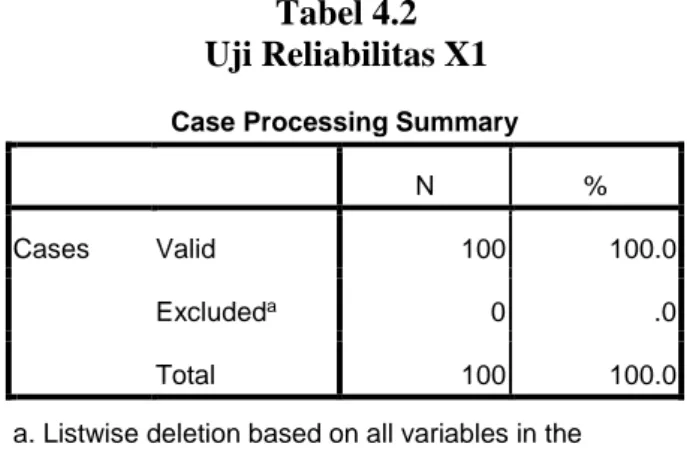 Tabel 4.2  Uji Reliabilitas X1 