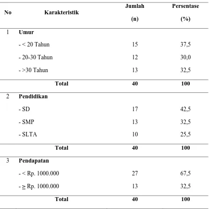 Tabel 4.1. Karakteristik Responden Menurut Umur, Pendidikan   dan Pendapatan di Kecamatan Medan Tuntungan dan Medan Denai 