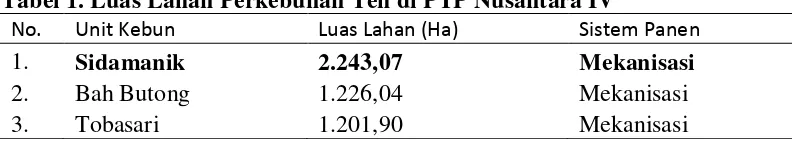 Tabel 1. Luas Lahan Perkebunan Teh di PTP Nusantara IV 