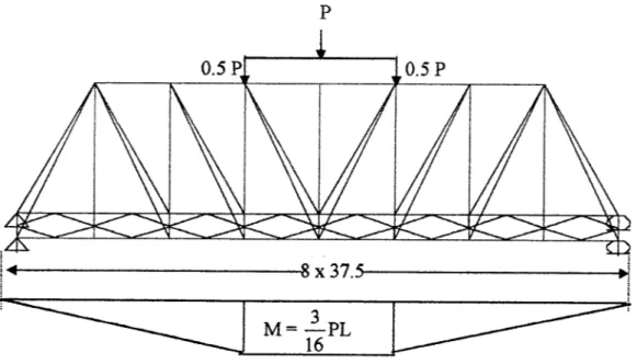 Gambar 3.9.b Momen yang terjadi pada struktur rangka ruang model II