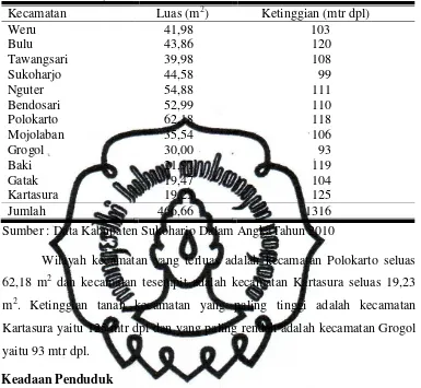 Tabel 4.1. Luas dan Ketinggian Tanah menurut Kecamatan di Kabupaten  Sukoharjo Tahun 2010 