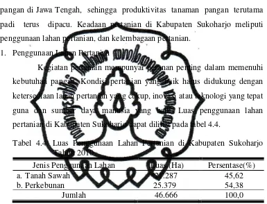 Tabel 4.4. Luas Penggunaan Lahan Pertanian di Kabupaten Sukoharjo 