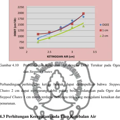 Gambar 4.10 