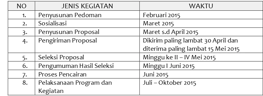 Tabel 2.2 Rencana Jadwal Pemberian Bantuan Karier PTK SMP