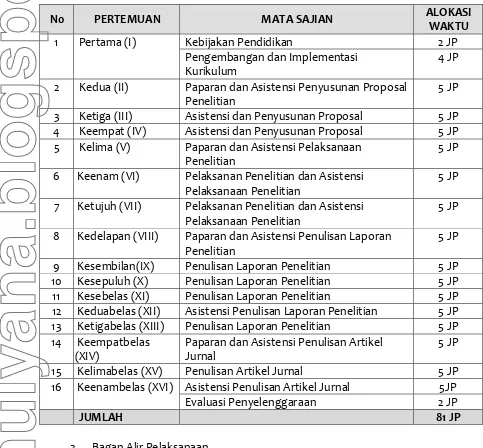 Tabel 4.1 Contoh Struktur Program Pembinaan Karier PTK SMP