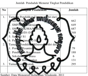 Tabel 4.2 