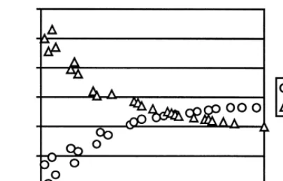 Fig. 1. A sample negotiation run.