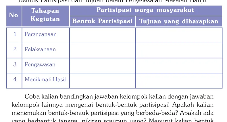 Tabel 2.1