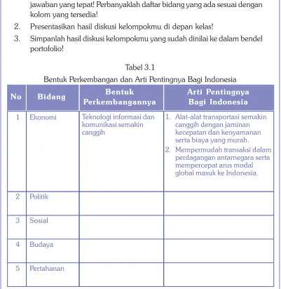 Tabel 3.1