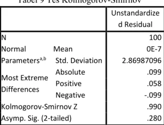 Tabel 9 Tes Kolmogorov-Smirnov  Unstandardize d Residual  N  100  Normal  Parameters a,b Mean  0E-7 Std