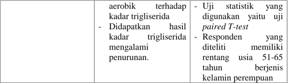Tabel 4. 3 Karakteristik penelitian 