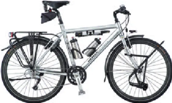 Gambar 2.9 http://bicycletouringpro.com 
