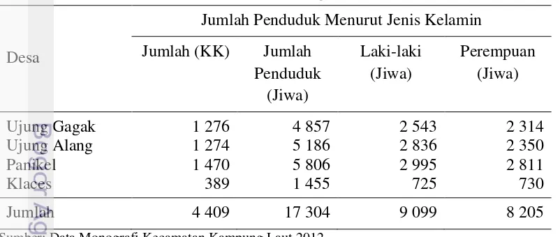 Tabel 4  Jumlah penduduk Kecamatan Kampung Laut berdasarkan jenis kelamin 