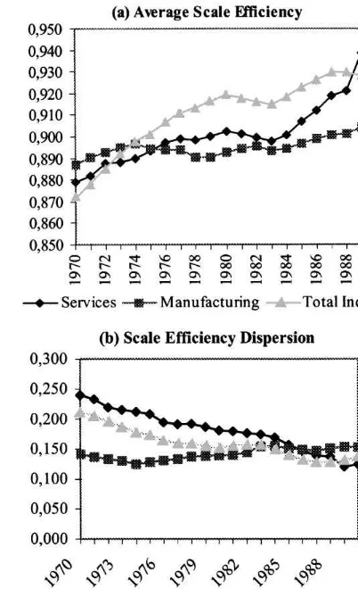 Fig. 3. The evolution of the average scale e$ciency and itsdispersion.