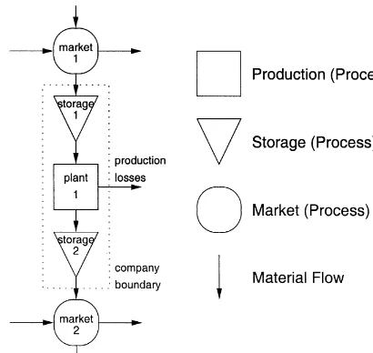 Fig. 3. A company #owchart.