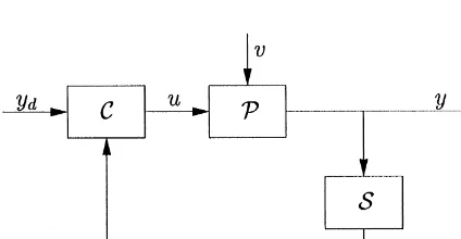 Fig. 5. The recycling percentage as a function of the price p ofa product.