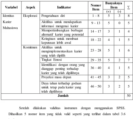 Tabel 3.6 