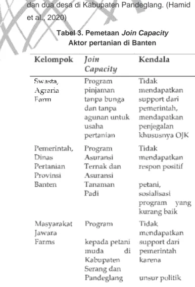 Tabel 3. Pemetaan Join Capacity Aktor pertanian di Banten