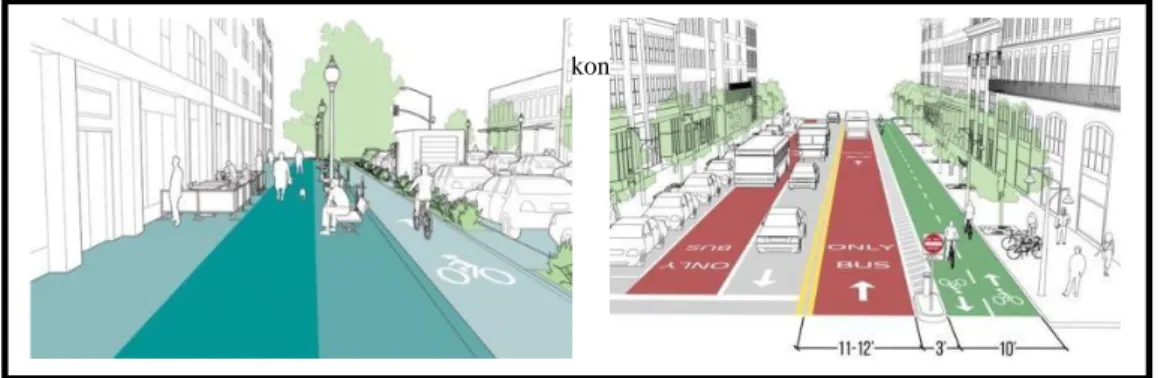 Gambar 2.1 Koridor dengan konsep Livable Street 