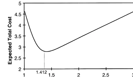 Fig. 1. The expected per-item total cost as a function of processmean.