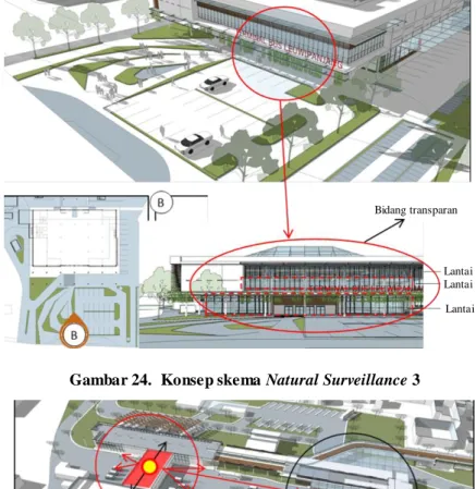 Gambar di atas menjelaskan skema pengawasan alami (Natural Surveillance) pada bangunan umum