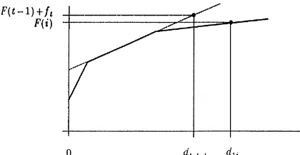 Fig. 1. Determination of F(i).