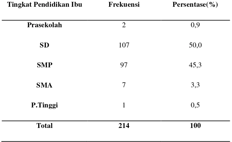 Tabel 5.2.Distribusi Balita yang Menderita Diare Berdasarkan Tingkat  