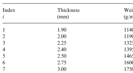 Table 2