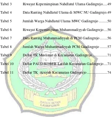 Tabel 3            Riwayat Kepemimpinan Nahdlatul Ulama Gadingrejo ..... 49 