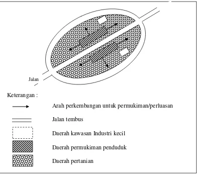 Gambar 3. Bentuk Desa Linier di Dataran Rendah 