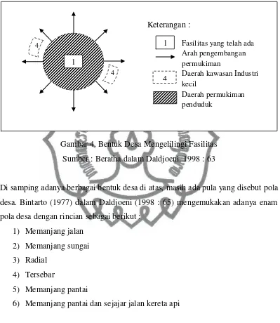 Gambar 4. Bentuk Desa Mengelilingi Fasilitas 