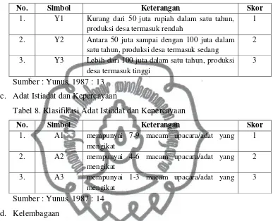 Tabel 8. Klasifikasi Adat Istiadat dan Kepercayaan 