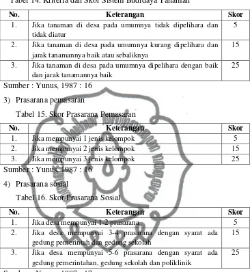 Tabel 14. Kriteria dan Skor Sistem Budidaya Tanaman 