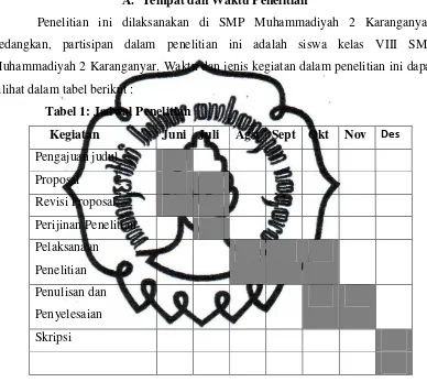 Tabel 1: Jadwal Penelitian 