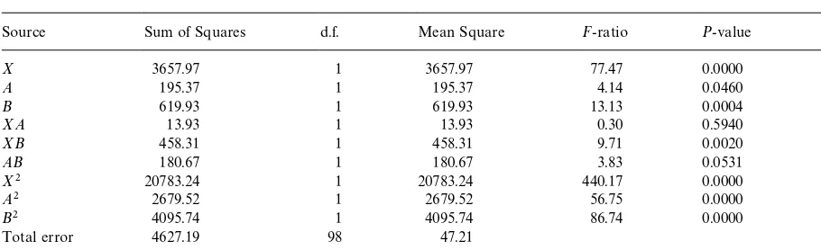 Table 1