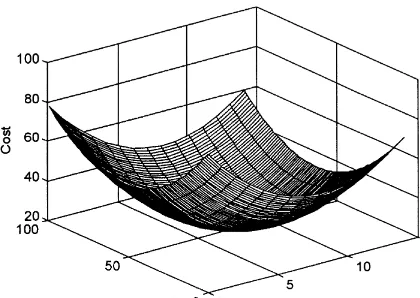 Fig. 4. Response surface of the cost (AXH"55, BH"197,H"8)