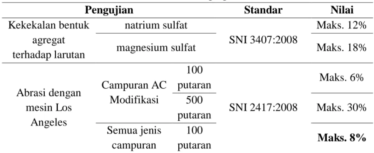Tabel 1. Ketentuan agregat kasar 