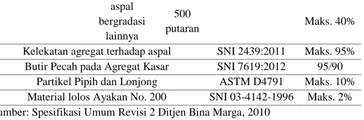 Tabel 2. Ukuran nominal agregat kasar 