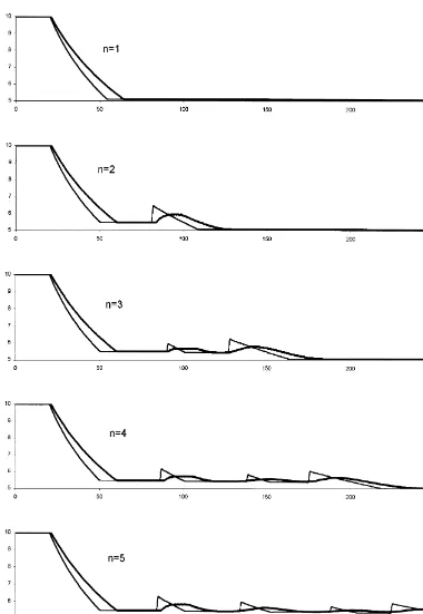 Fig. 5. Optimal price trajectories that are obtained for the 5-period example problem shown in Fig