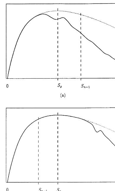 Fig. 7. Construction ofM M�� (0, q�) vs. q� for K"0; dashed curves represent G�(0, q�) for: (a) S�(S���, and (b) S���(S�.