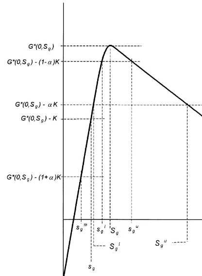 Fig. 1. De"nitions of the critical inventory levels under G�(0, q).