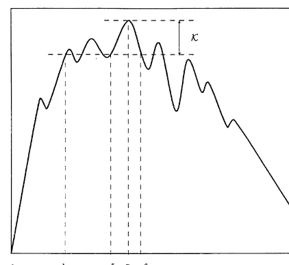 Fig. 2. A general n-period expected pseudo-pro"t function,M M�� (0, q�) vs. q�, for n*2 where k�"6.