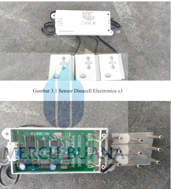 Gambar 3.1 Sensor Dinacell Electronica s.l 