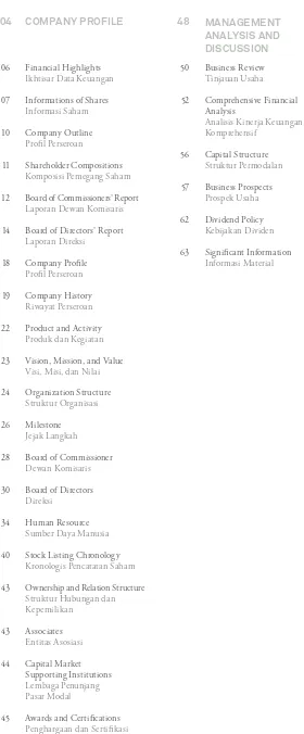 TABLE OF 04COMPANY PROFILE48MANAGEMENT ANALYSIS AND 